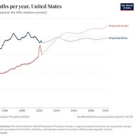 Demographics vs. Public Finance
