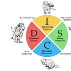 Sacred Design: The Cultivator’s DISC Personality Guide