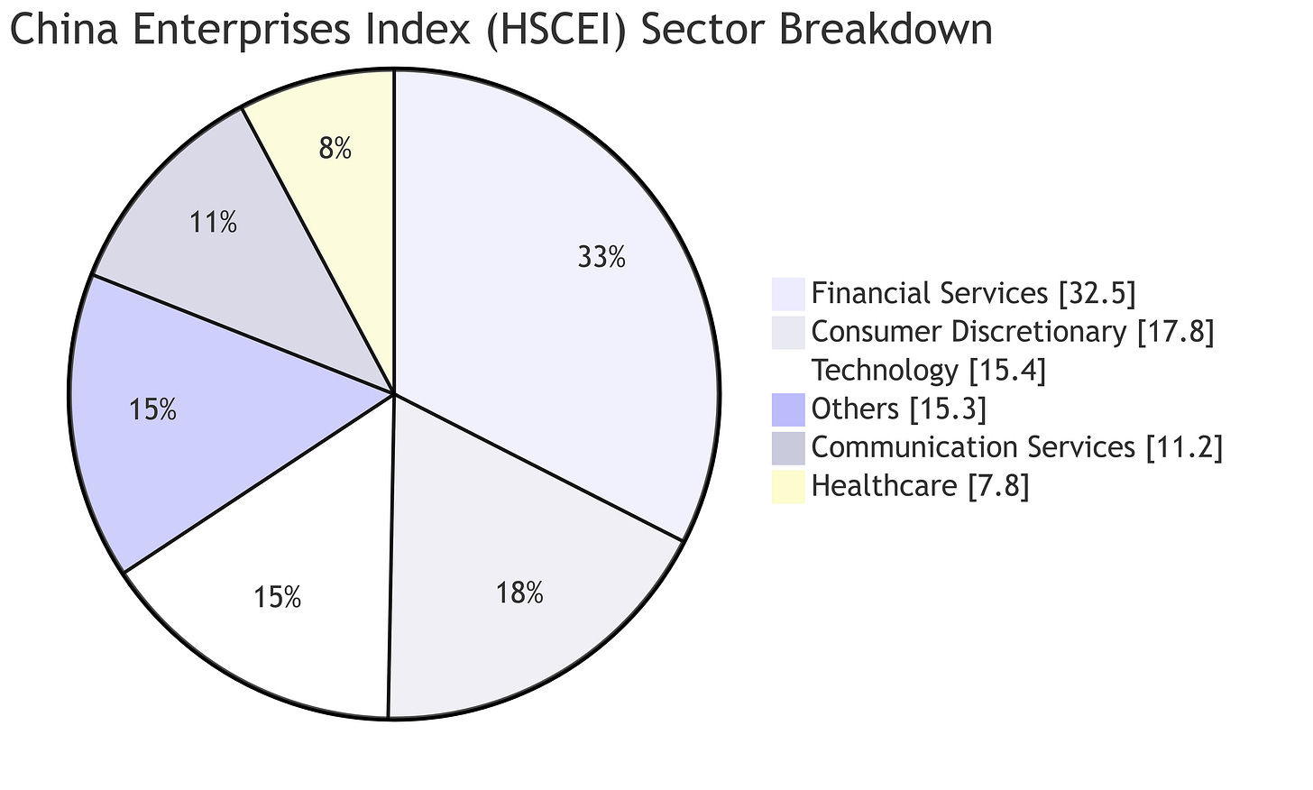 A pie chart with numbers and text
Description automatically generated A pie chart with numbers and text
Description automatically generated