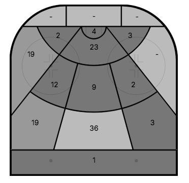Jackson LaCombe's shot chart