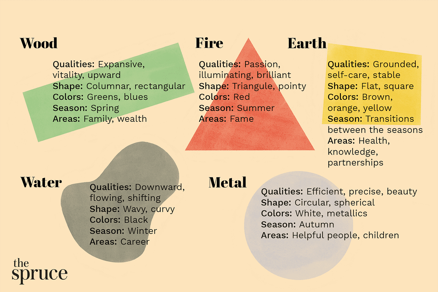 Feng Shui Principles and Tips for Beginners