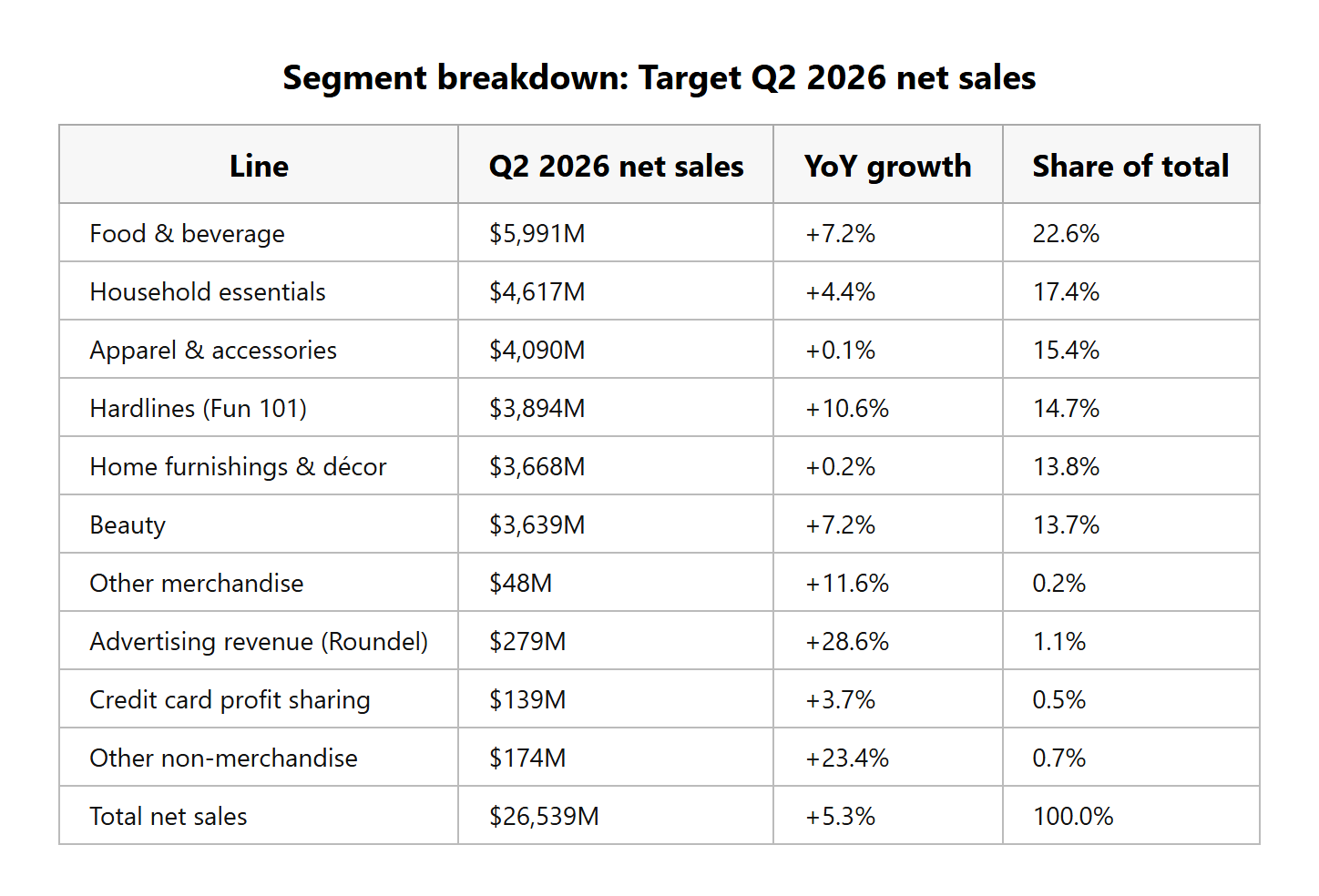 segment_breakdown_20_august_2026.png