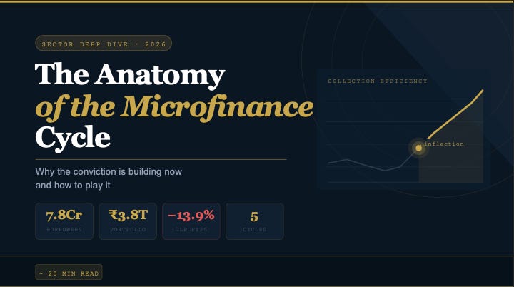 The Anatomy of the Microfinance Cycle: Why the Conviction Is Building Now?
