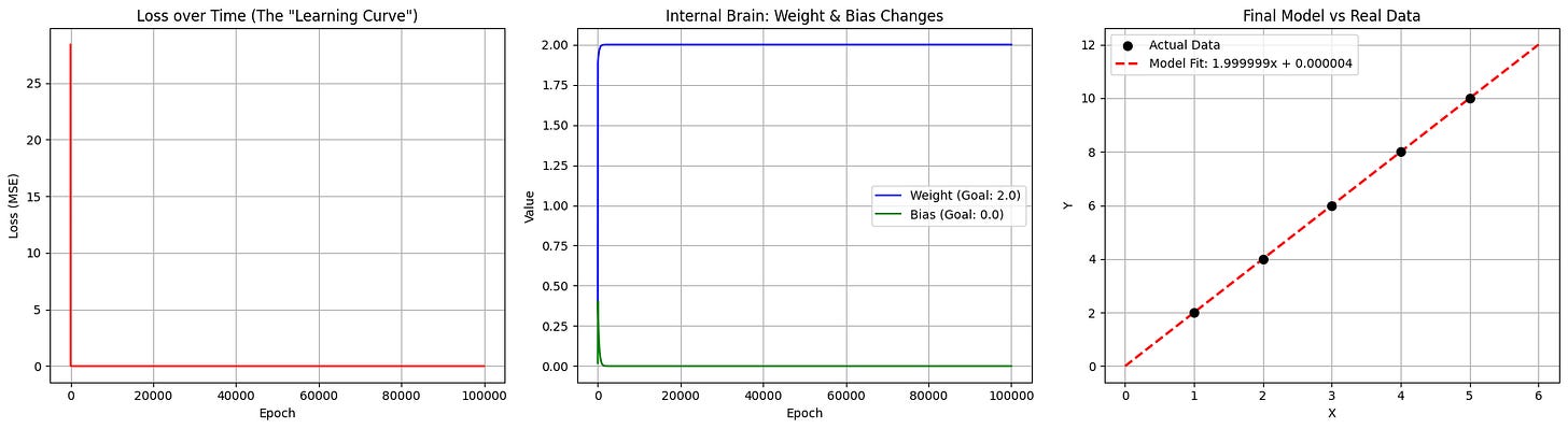 A Little Introduction to Neural Networks A Little Introduction to Neural Networks