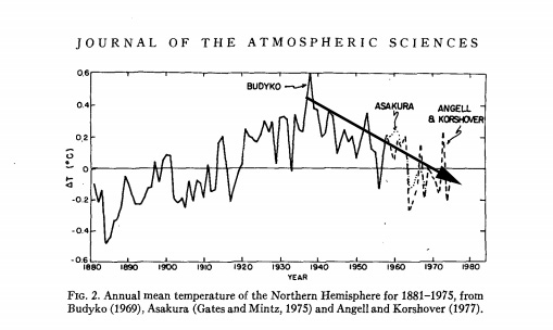Astonishing Climate Change Predictions!