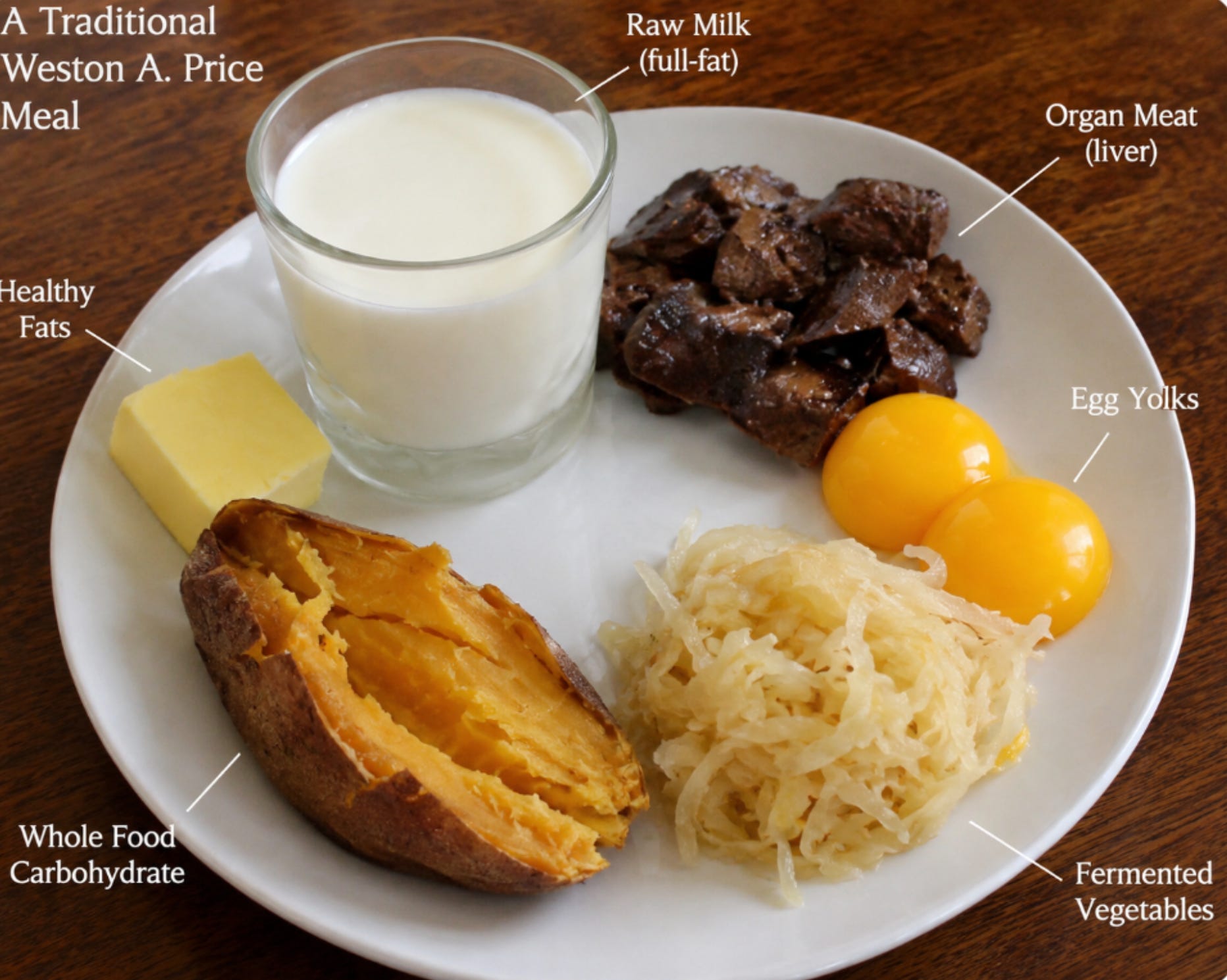 is it safe to take glutathione during menstruation A Traditional-Foods, Mitochondria-First Guide to Pregnancy