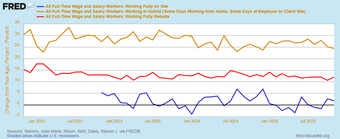 Non-Farm Payroll Report Signals Continued WEAKNESS In The Labor Market ...