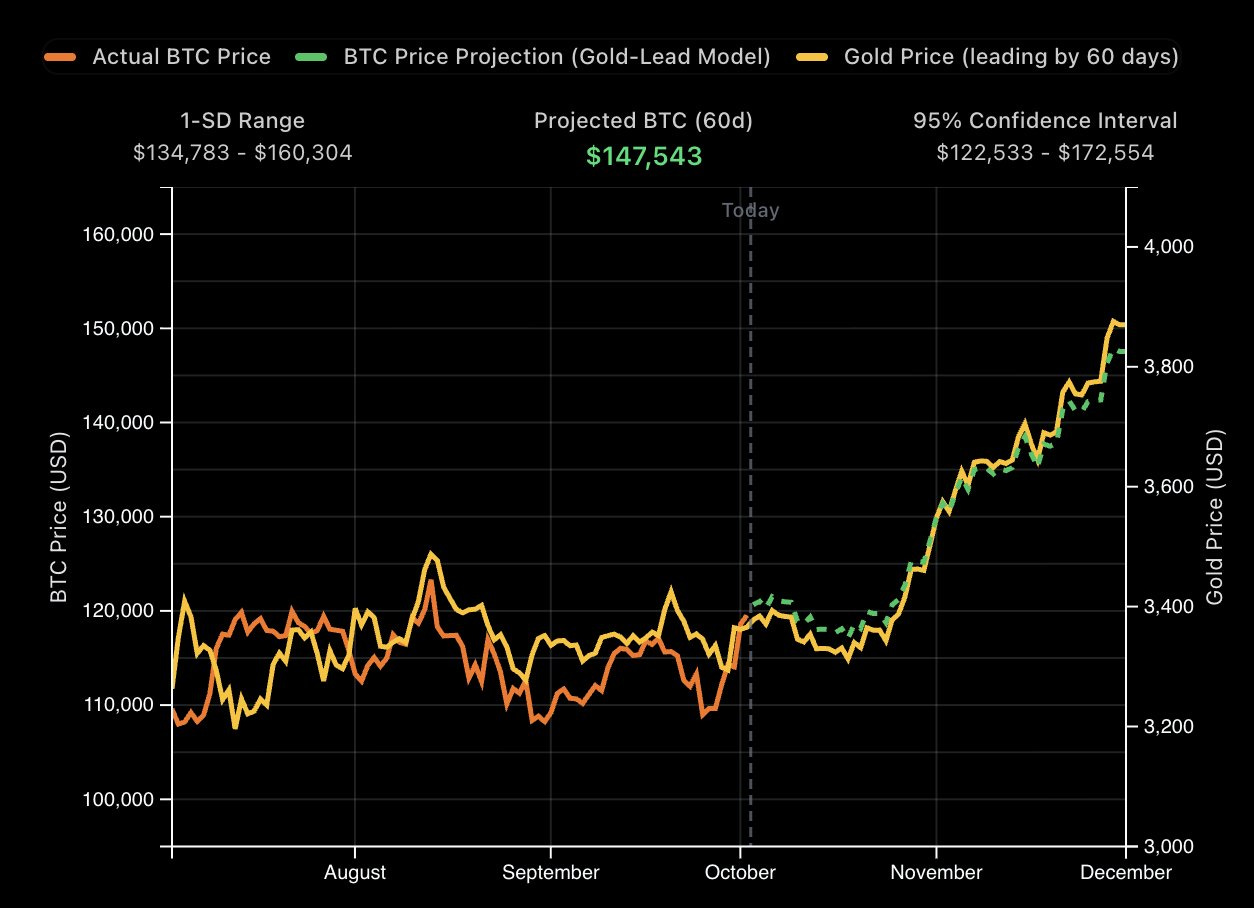 🥇 BITCOIN HACE NUEVOS MÁXIMOS A PLENA PARÁLISIS GUBERNAMENTAL