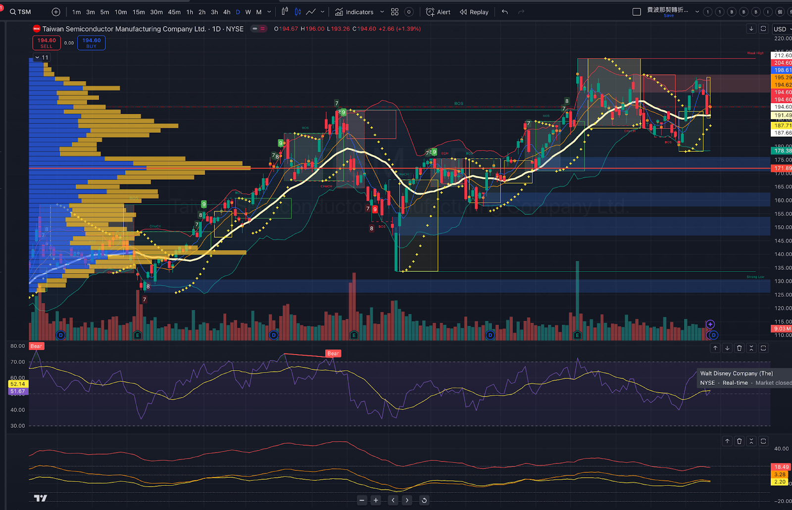 美股盤後重點分析20241211（當TSLA創新高，『短線』後續的操作方法）