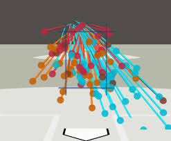 Baseball Savant Visuals ... Baseball Savant Visuals ...