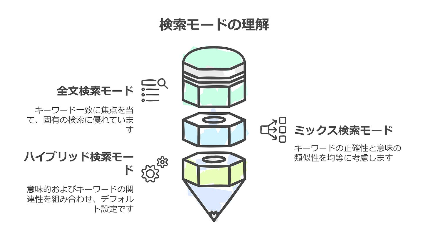検索モードの理解 検索モードの理解