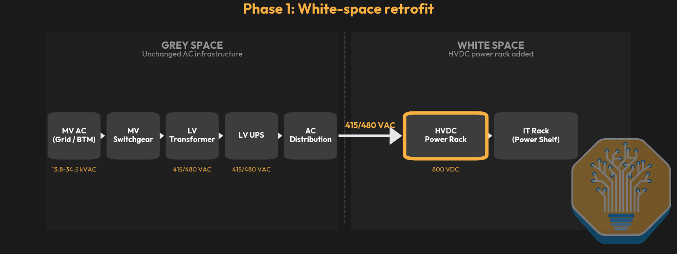 Inside the 800VDC Revolution – Part 1