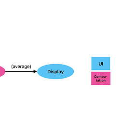 Principle of Mutual Oblivion (PoMO)