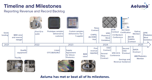 ALMU Timeline and Milestones