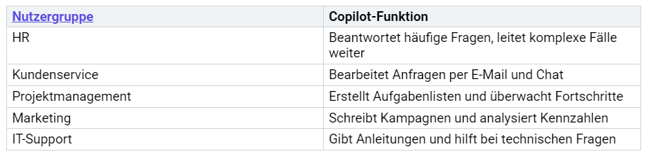 Wie Microsoft Copilot den modernen Arbeitsalltag unterstützt