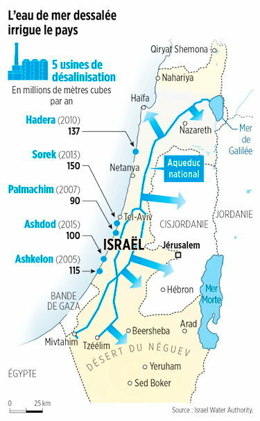 Israel-Palestine: Time to make Water a Weapon for Peace