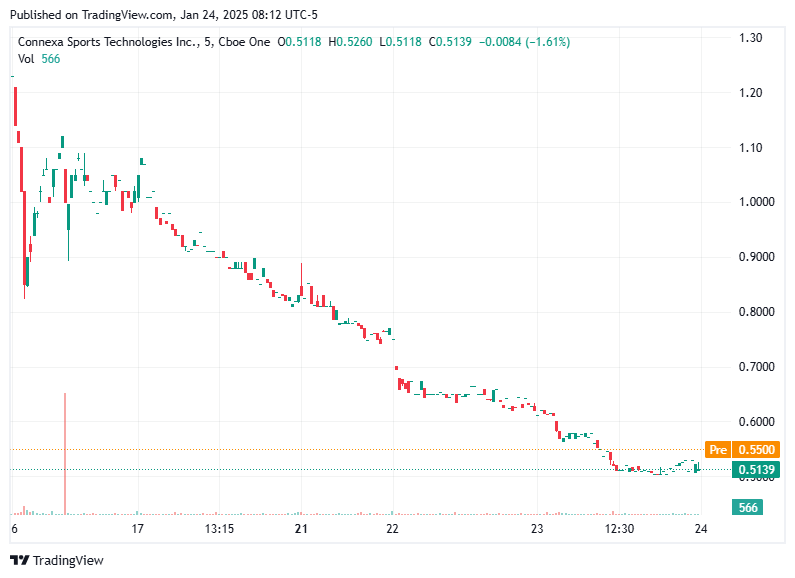 TradingView chart TradingView chart