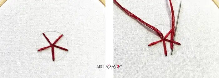 left side: circle template divided into 5 even pieces with red thread. Right: red thread being woven through the pie.