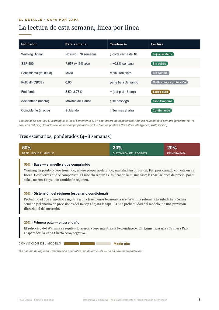 Informe FGA Macro - edicion del 13 de septiembre de 2026