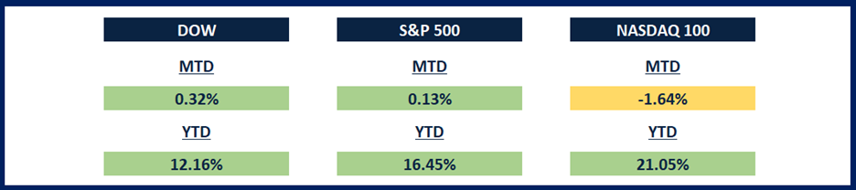 A screenshot of a graph

AI-generated content may be incorrect.