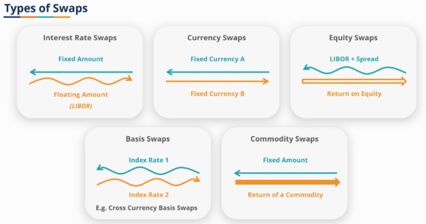Why Swap Spreads and Basis Matter - Global Macro Method