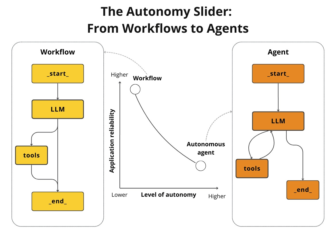 Agentic AI Engineering Guide: 6 Critical Mistakes