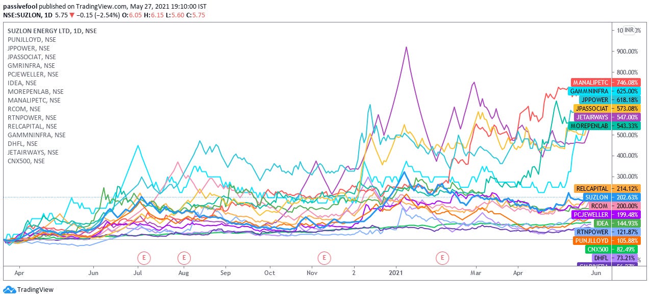 https://s3.tradingview.com/snapshots/w/W7bMX7oR.png