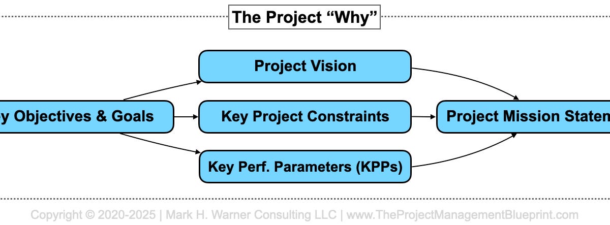 Some Examples of Why - by Mark Warner