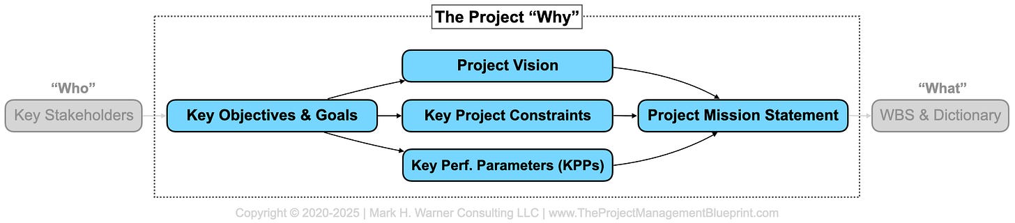 Some Examples of Why - by Mark Warner