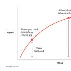 The trouble with "good enough"