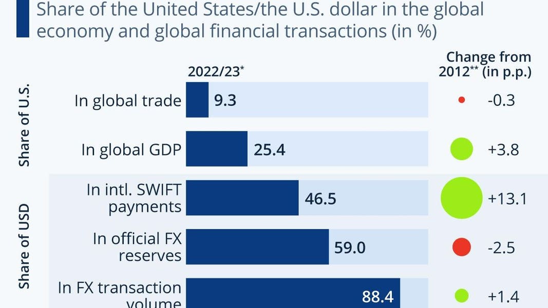The Dollar's 2026 Playbook: Practical Strategies for Investors