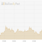 Gold Fires Through $3000 an Ounce - Here's What I Think About It and What Comes Next
