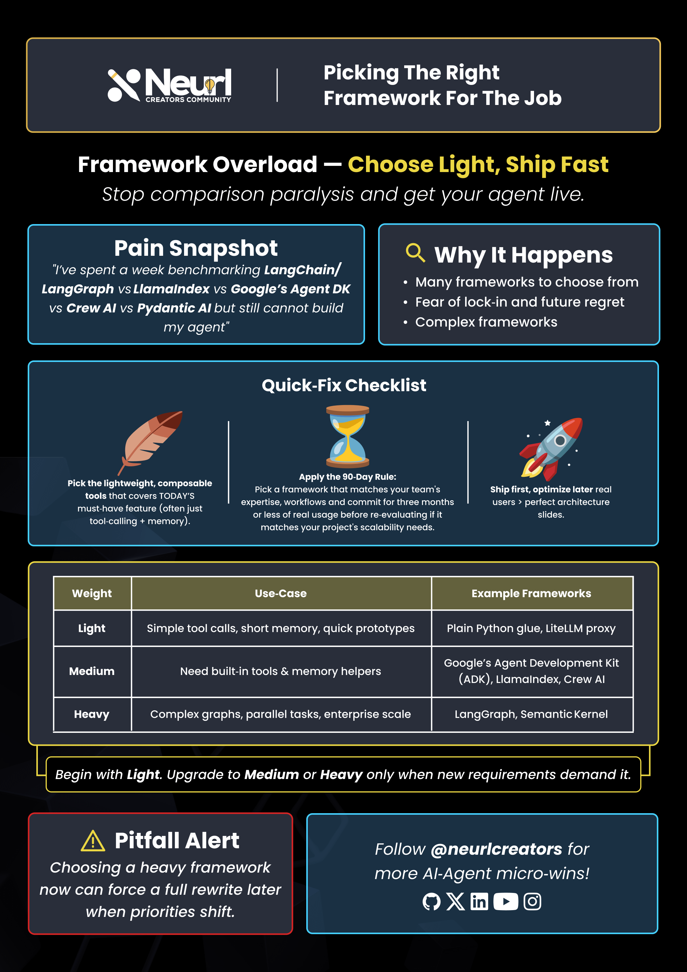 [Infographics] Picking the Right Framework for the Job
