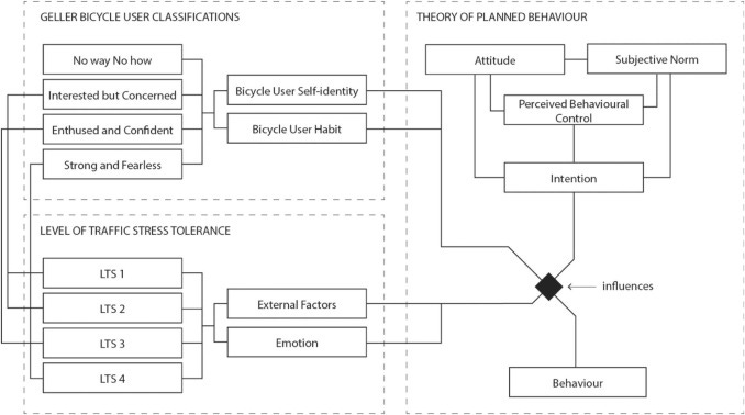 Fig. 1 - Schema complexe Fig. 1 - Schema complexe