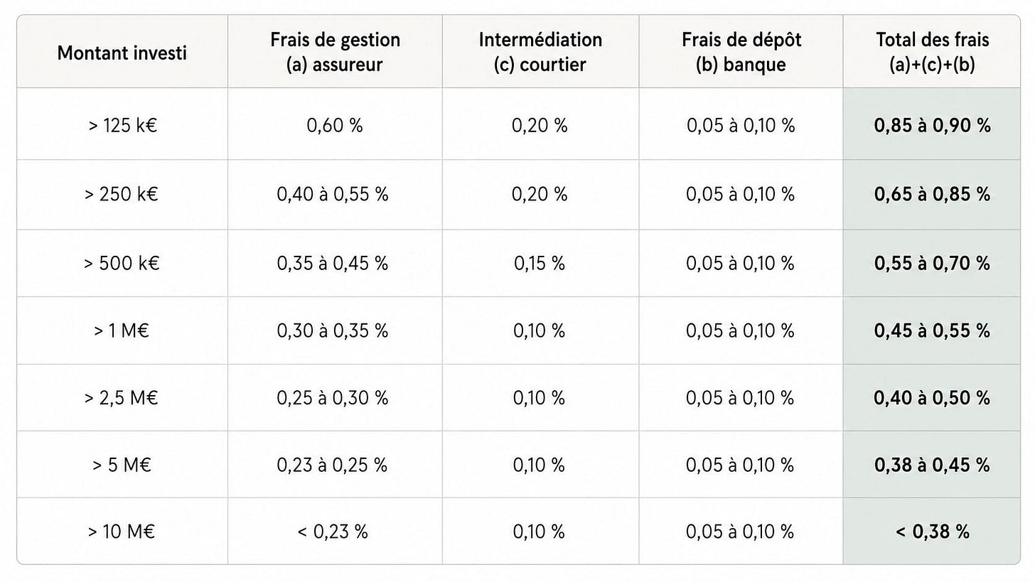 frais assurance vie luxembourgeoise frais assurance vie luxembourgeoise