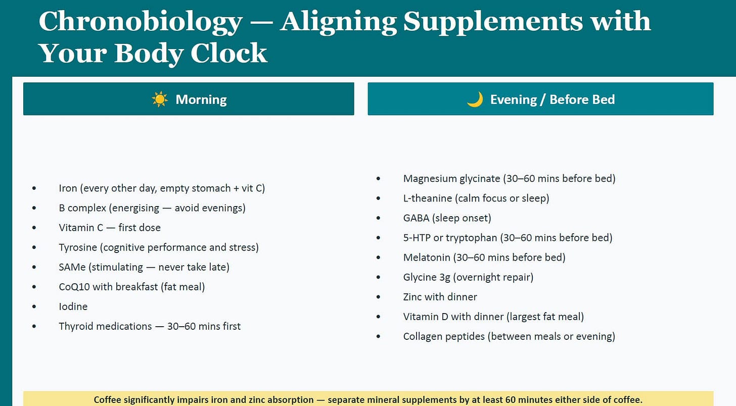 Chronobiology: aligning supplements with your body clock Chronobiology: aligning supplements with your body clock