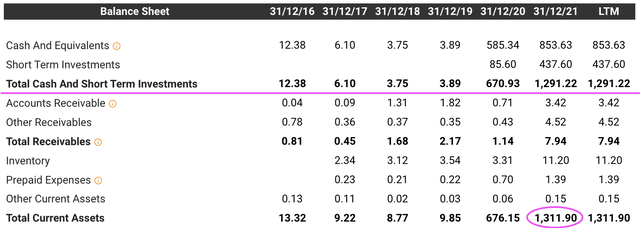 Nano Dimension Balance Sheet