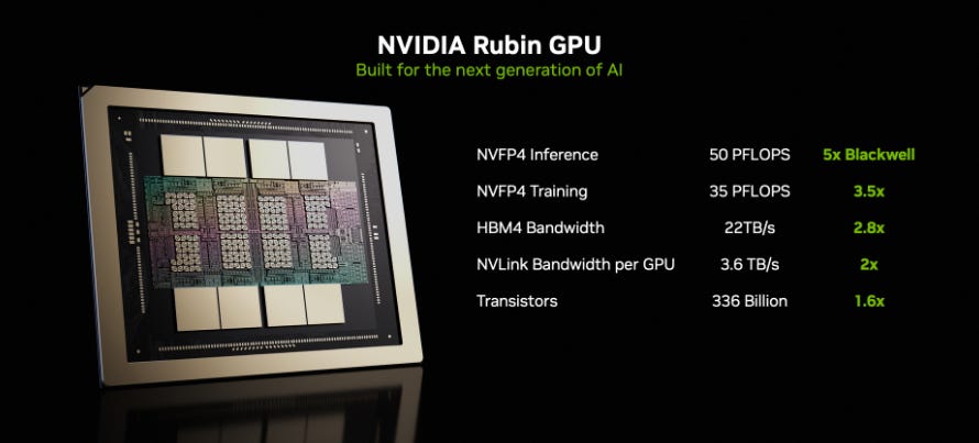 GTC 2026 Outlook: How NVIDIA Is Redefining AI Infrastructure with
