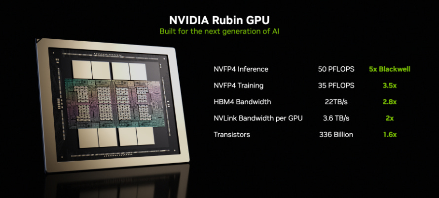 Upcoming Gpu R GTC 2026 Outlook: How NVIDIA Is Redefining AI Infrastructure with LPX ...