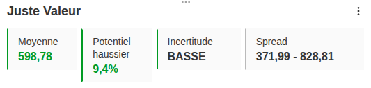 Juste valeur de Northrop Grumman d'après InvestingPro