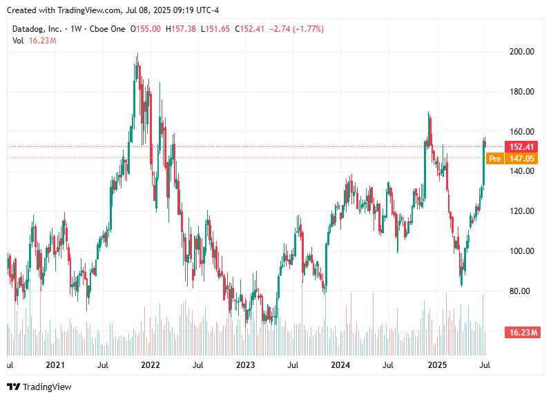 TradingView chart TradingView chart
