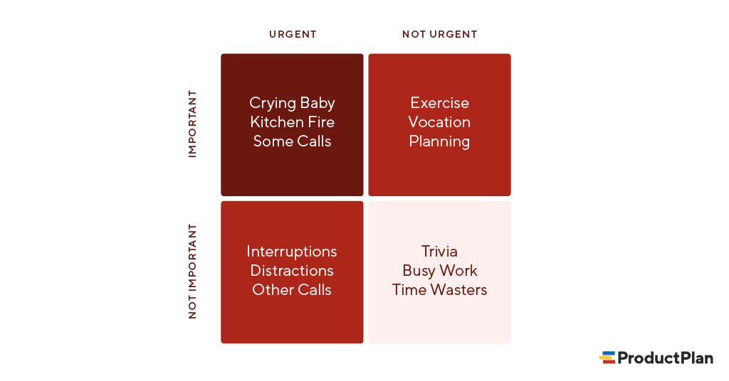 Eisenhower Matrix | Prioritization Framework | Definition and Examples