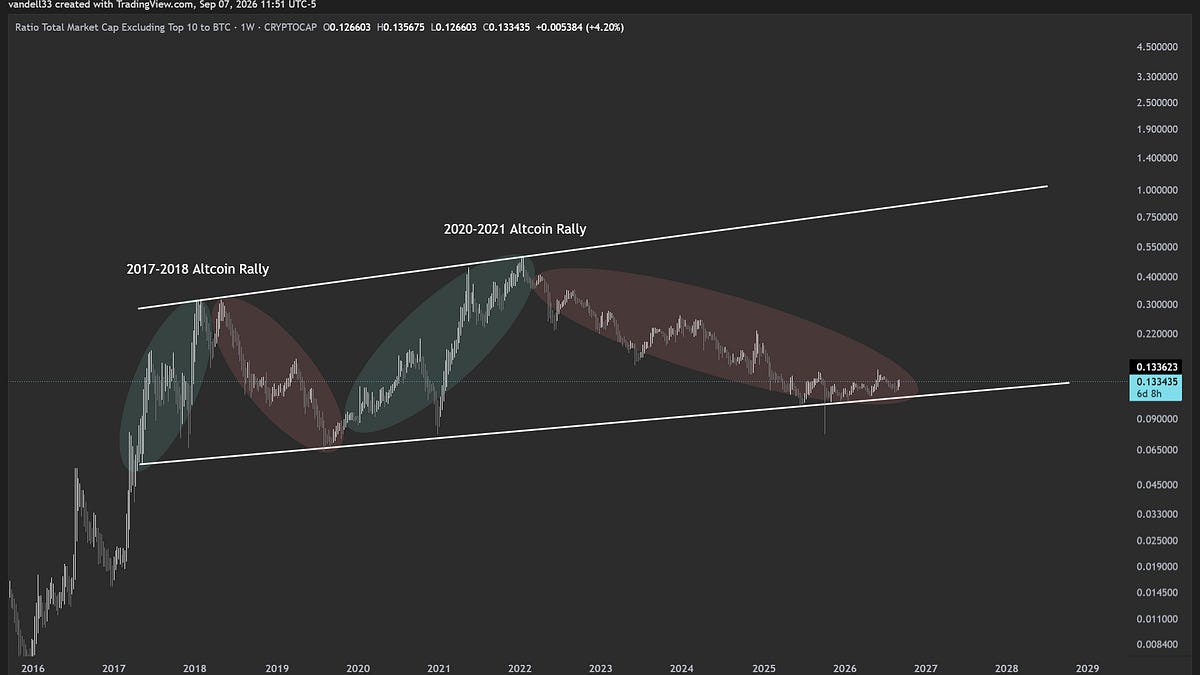 Capital Flows Will Drive the Next Major Altcoin Crypto Rally - Liquidity Is the Catalyst