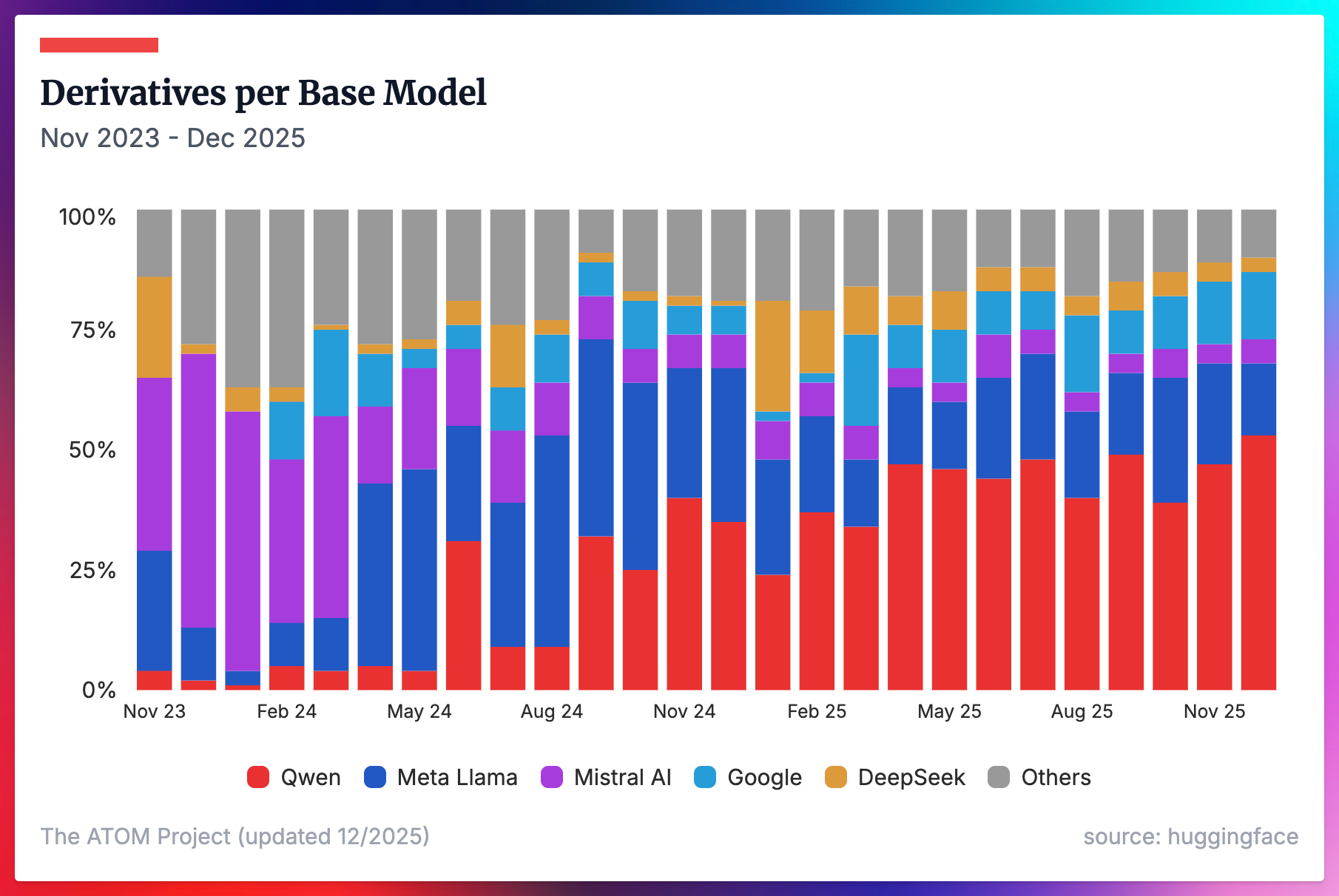 Open Ai Models Graph 8 plots that explain the state of open models