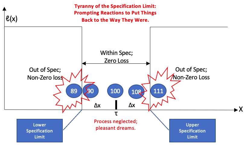 The Taguchi Loss Function - by Christopher R Chapman