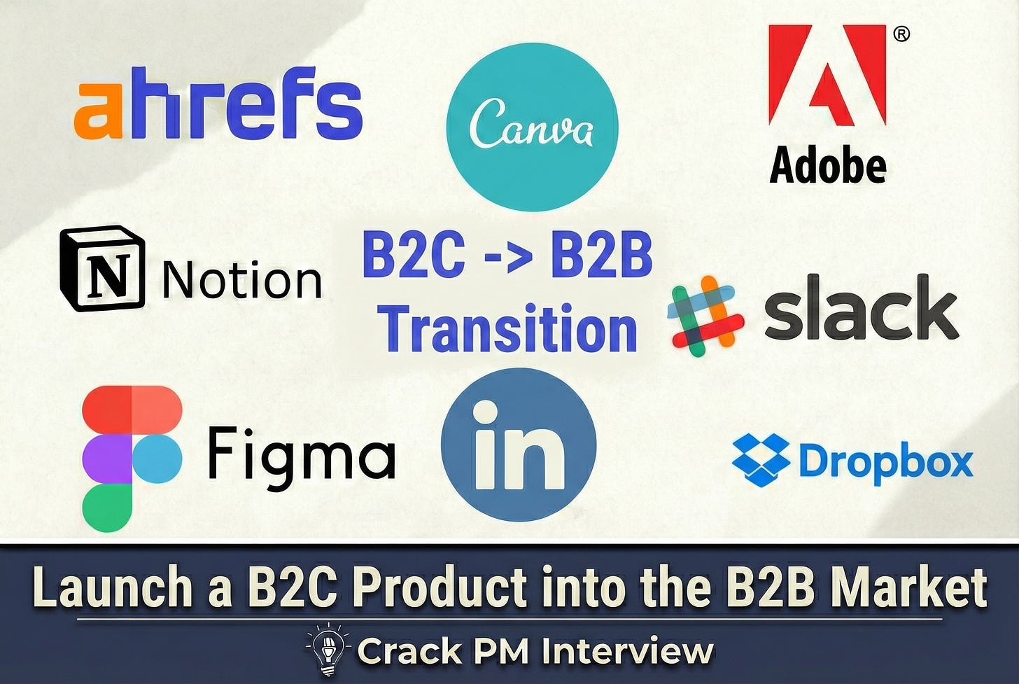 How would you launch a B2C Product into the B2B Market? | Crack PM Interview
