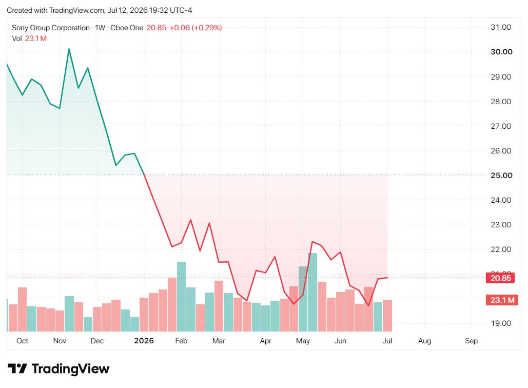 TradingView chart TradingView chart