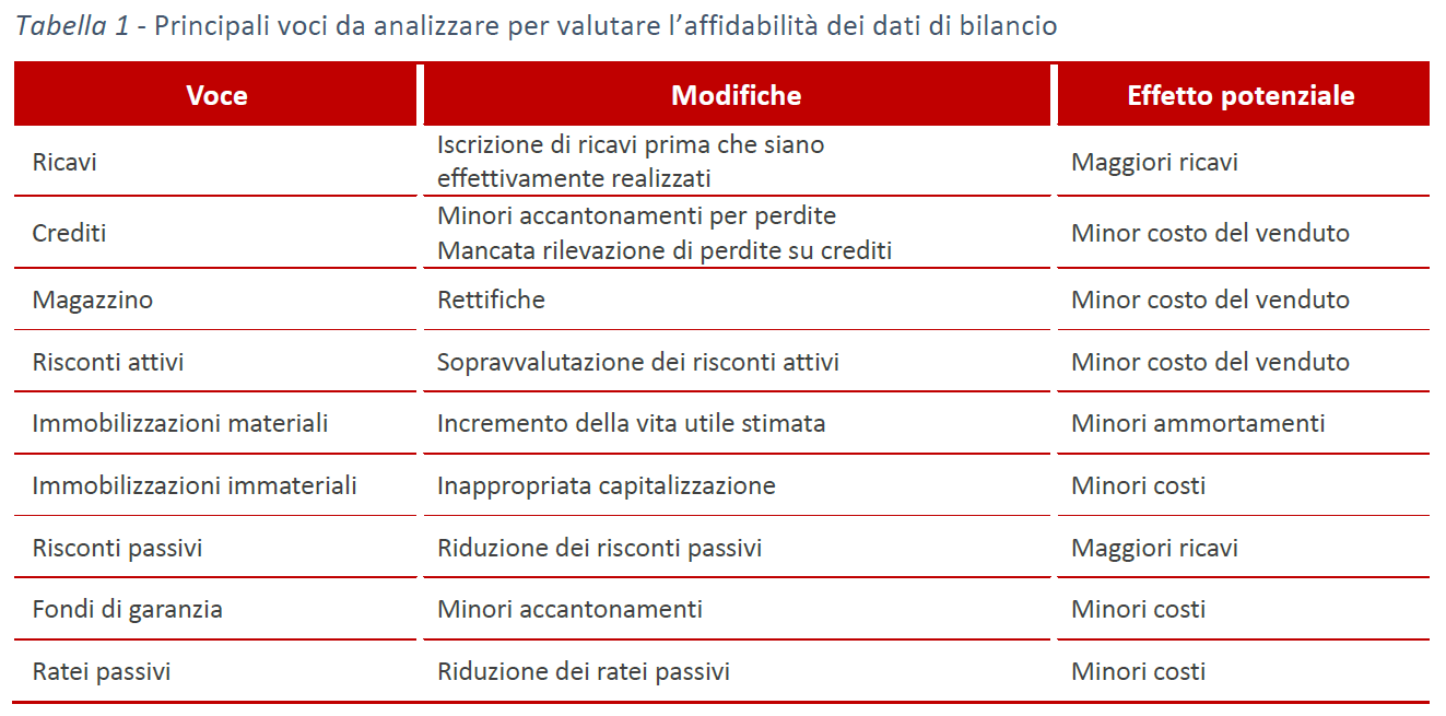 bilancio ante e post liquidazione Strawberry Kiwi Nic Salt E-Liquid by IVG Intense Salts