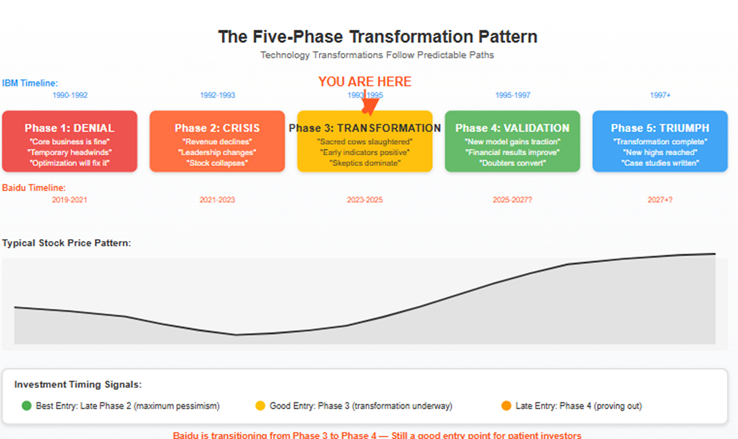 A screen shot of a diagram

AI-generated content may be incorrect.