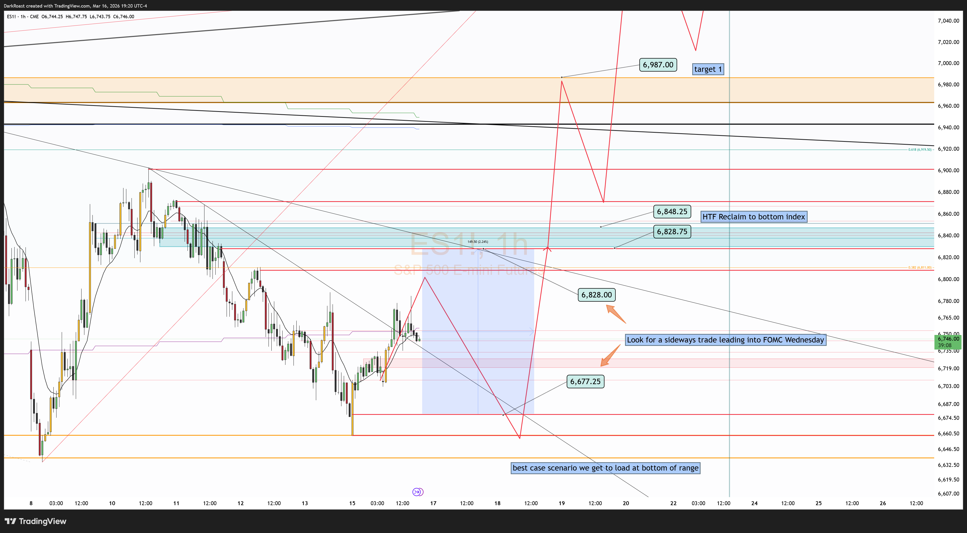 Plan 3-23-26: LONG SOON, UPDATE COIN, TSLA, AMD, AAPL, TP OXY. HOLD ...
